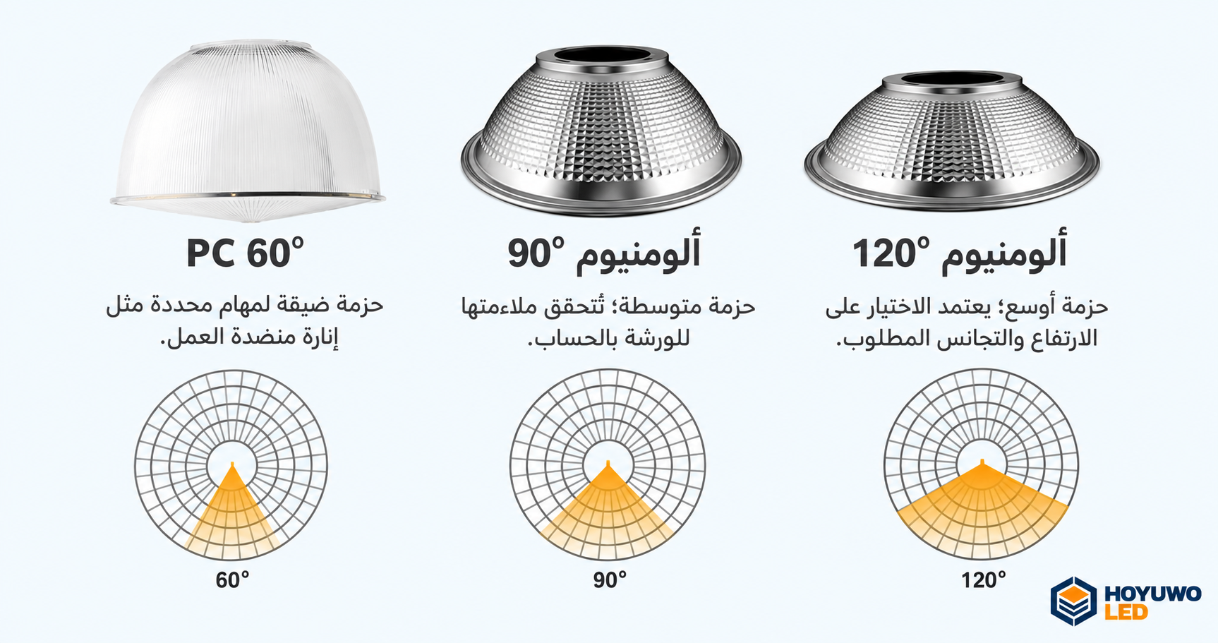 صفحة إنارة LED