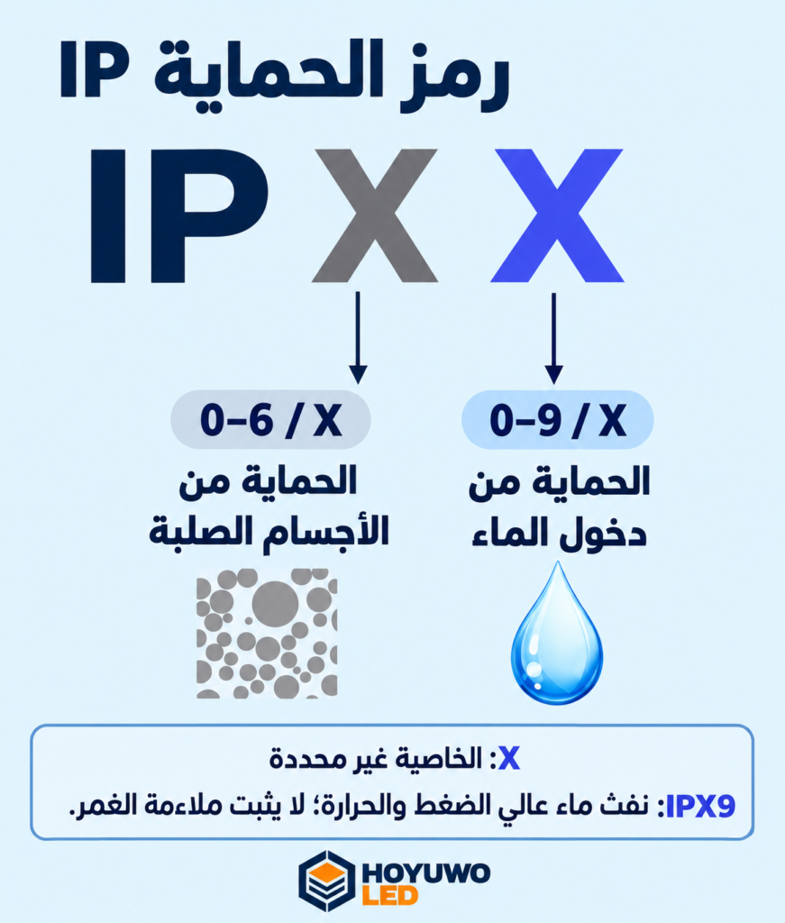 اختيار درجة IP للمصابيح بحسب التعرض الفعلي
